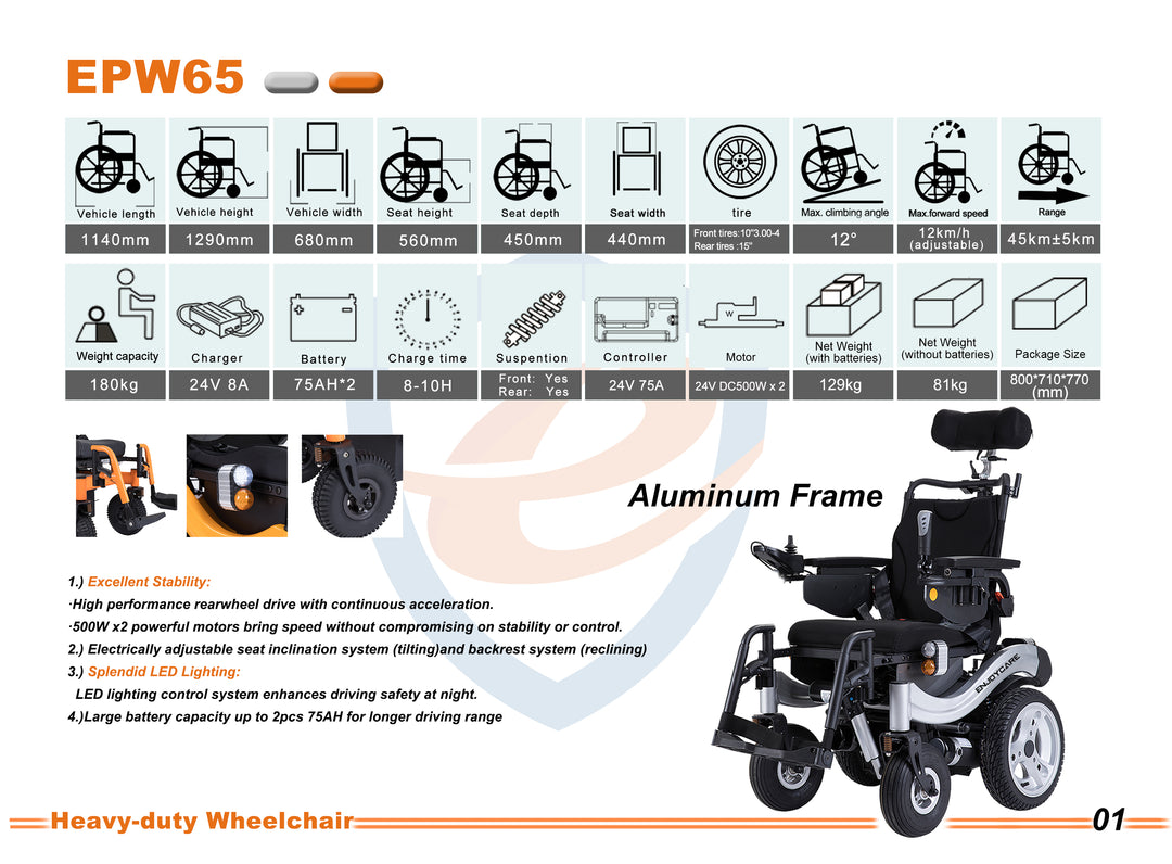 ENJOYCARE EPW65: Heavy-Duty Power Wheelchair, Stable with 2x75AH Battery - coolbabymalls