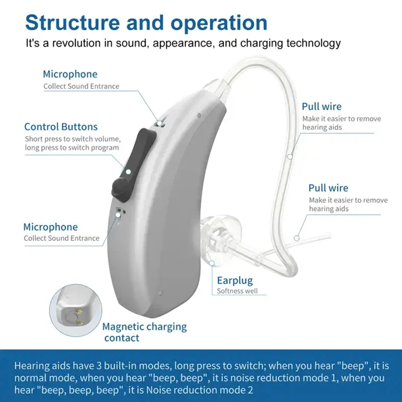 Rechargeable Hearing Aids for Seniors with Noise Cancelling, BTE Hearing Aids for People with Mild Moderate Severe Hearing Loss - coolbabymalls