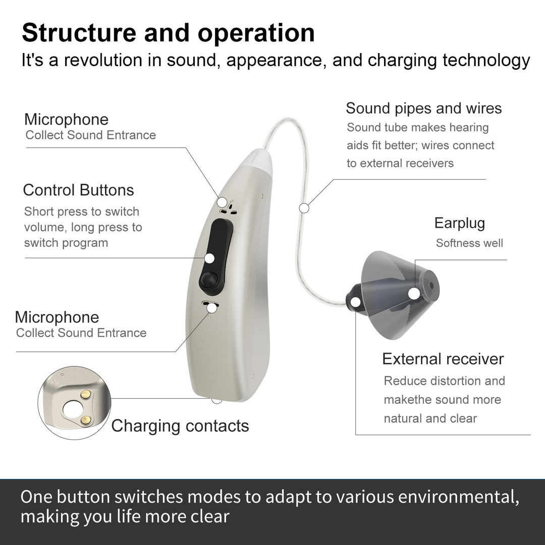 Rechargeable Hearing Aids for Seniors with Noise Cancelling, BTE Hearing Aids for People with Mild Moderate Severe Hearing Loss - coolbabymalls