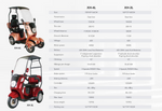 Load image into Gallery viewer, COOLBABY  4-Wheel Electric mobility Scooter for Elderly - coolbabymalls
