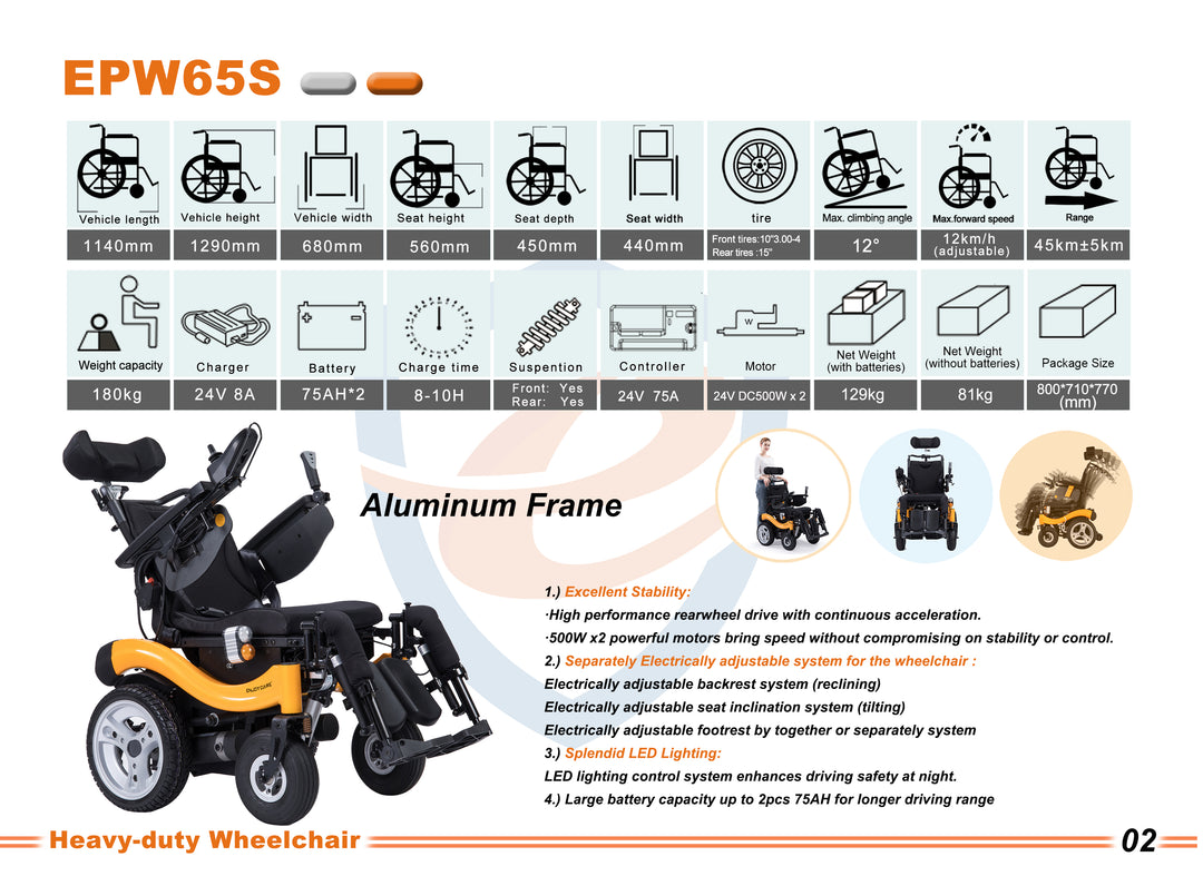 ENJOYCARE EPW65S: Multi-Function Adjustable Power Wheelchair with 180kg Weight Capacity - coolbabymalls