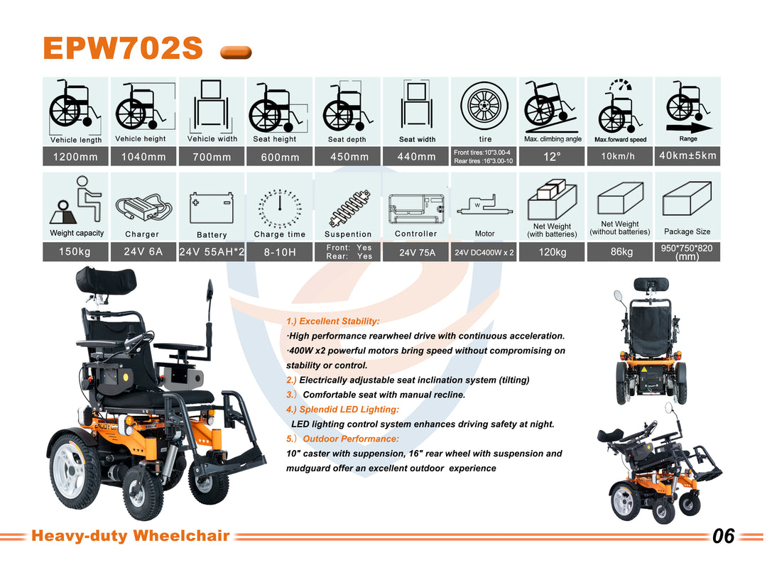 ENJOYCARE EPW702S: Adjustable Power Wheelchair with Advanced Features - coolbabymalls