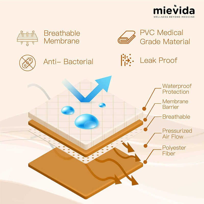 Mievida Air Bubble Mattress Overlay with Pump - coolbabymalls